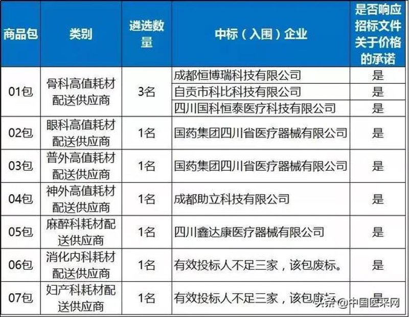 海南医疗贸易:新机遇与挑战