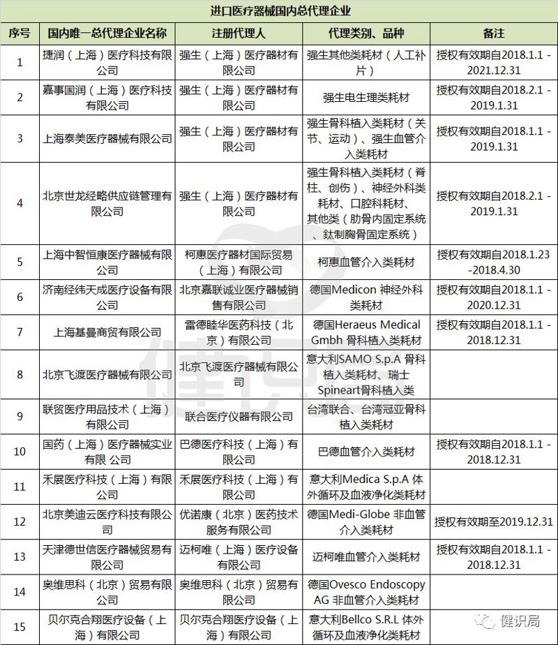 医用耗材批发行业：市场动态与趋势