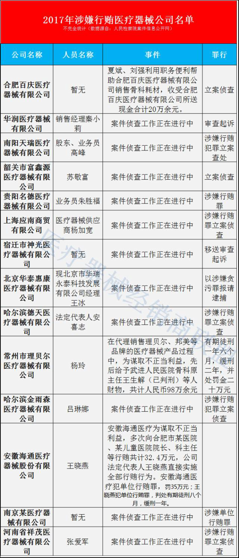 海南医疗贸易公司的行业洞察