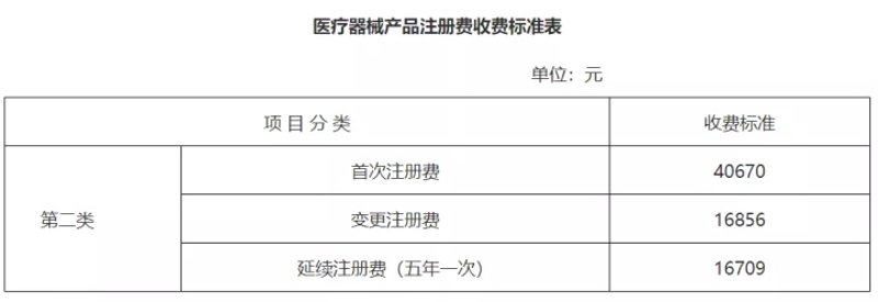 医用耗材批发行业的市场动态