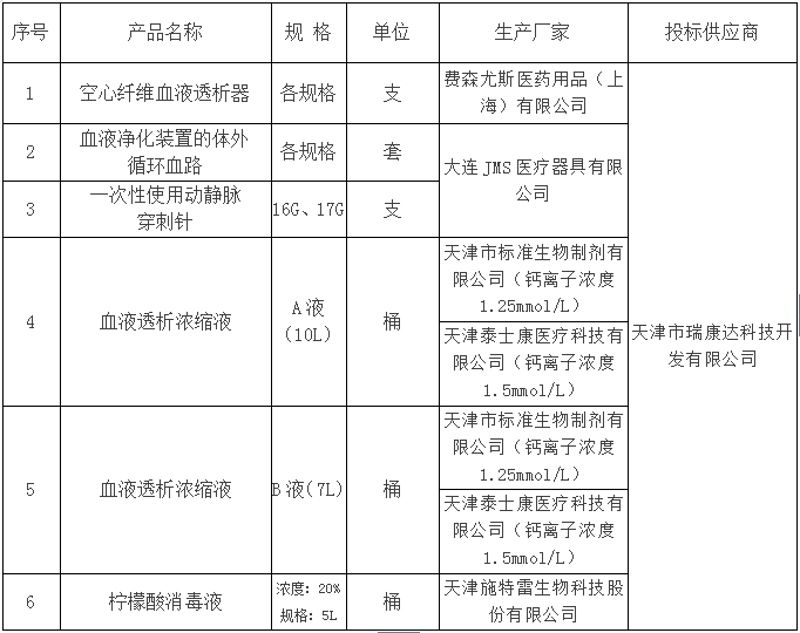 医用耗材批发：行业动态与市场趋势不容忽视